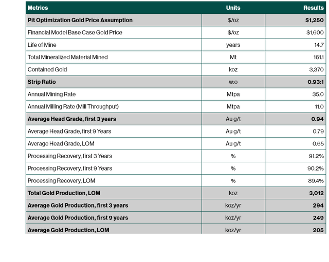 Should You Buy Montage Gold Stock On Kone Project's Production ...