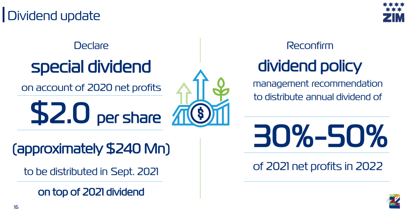 ZIM Integrated Shipping Q1 Earnings: Blowout Quarter, Full Steam Ahead ...