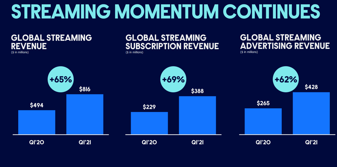 ViacomCBS - Go Options (NASDAQ:VIAC) | Seeking Alpha