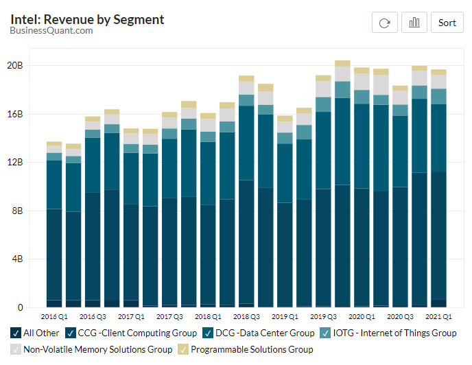 Intel Stock (INTC) Currently Priced Below Our 2030 Intrinsic Value