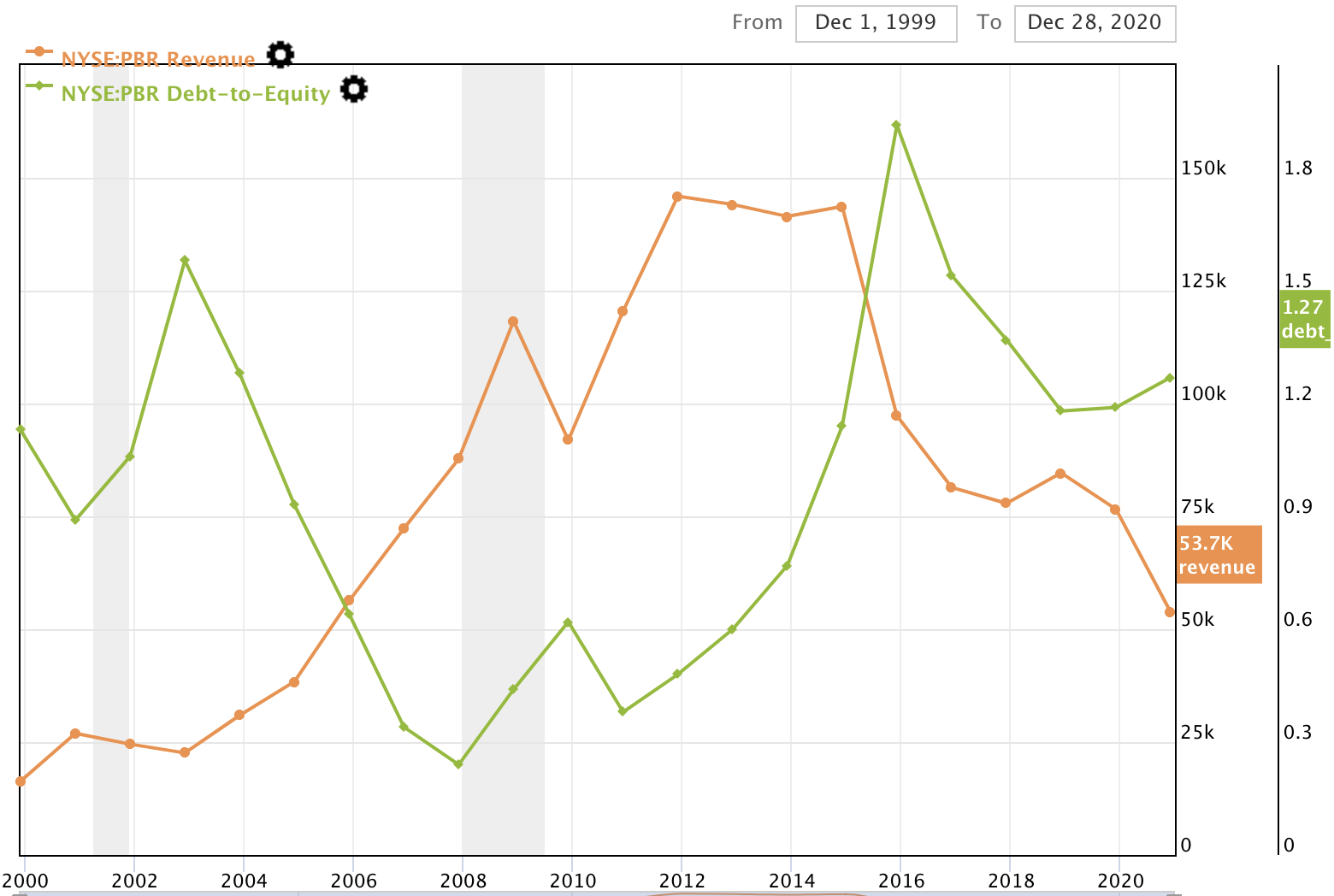 Petrobras A Buy For Consistent Returns And Reliable Dividends (NYSE