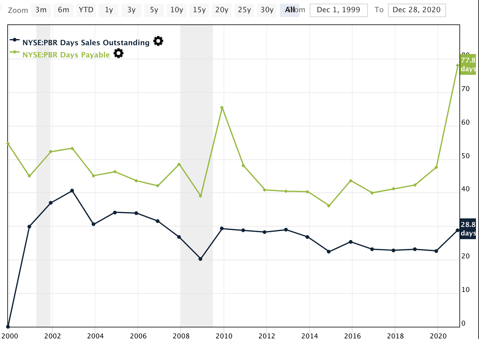 Petrobras A Buy For Consistent Returns And Reliable Dividends (NYSE