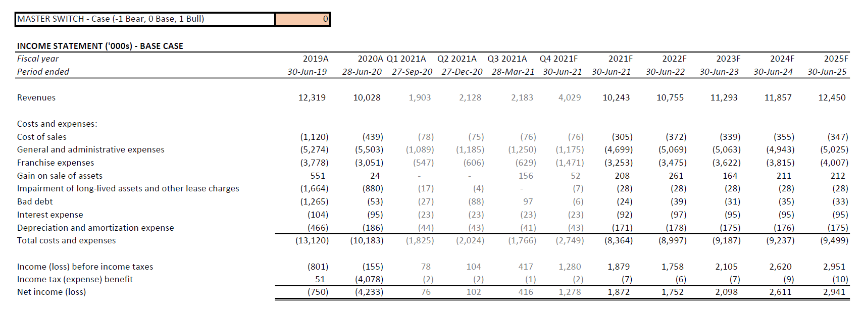 RAVE: One Last Shot At Scoring The Rebound (NASDAQ:RAVE) | Seeking Alpha