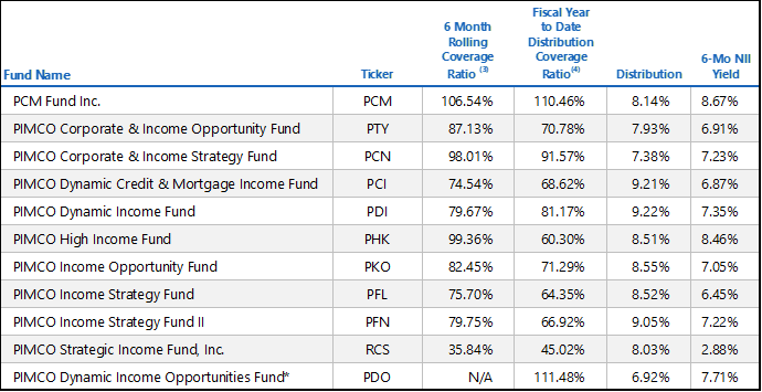 PIMCO Update April 2021 | Nothing New To Shift My View | Seeking Alpha