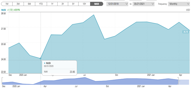 Boosting My ETF Income Portfolio | Seeking Alpha