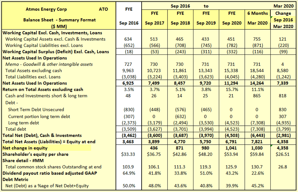 Atmos Energy Stock Is A Buy (NYSE:ATO) | Seeking Alpha