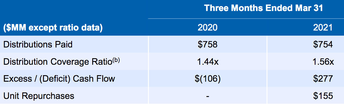 MPLX LP: 9% Yield, Outperforming, High Options Yields (NYSE:MPLX ...