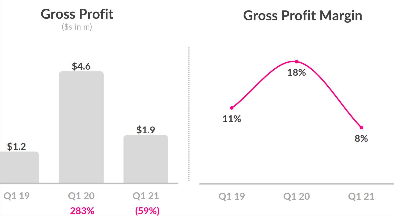 Lemonade Weathers A Raging Storm (NYSELMND) Seeking Alpha