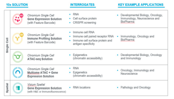 10x Genomics: Promising Growth From Leading Single Cell Specialist ...