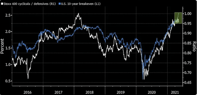 Ryanair: Liquidity Set To Propel Stock (NASDAQ:RYAAY) | Seeking Alpha