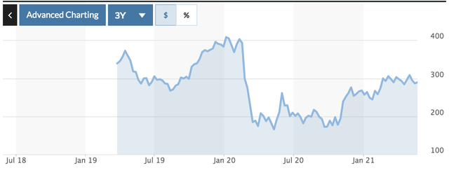 Ryanair: Liquidity Set To Propel Stock (NASDAQ:RYAAY) | Seeking Alpha