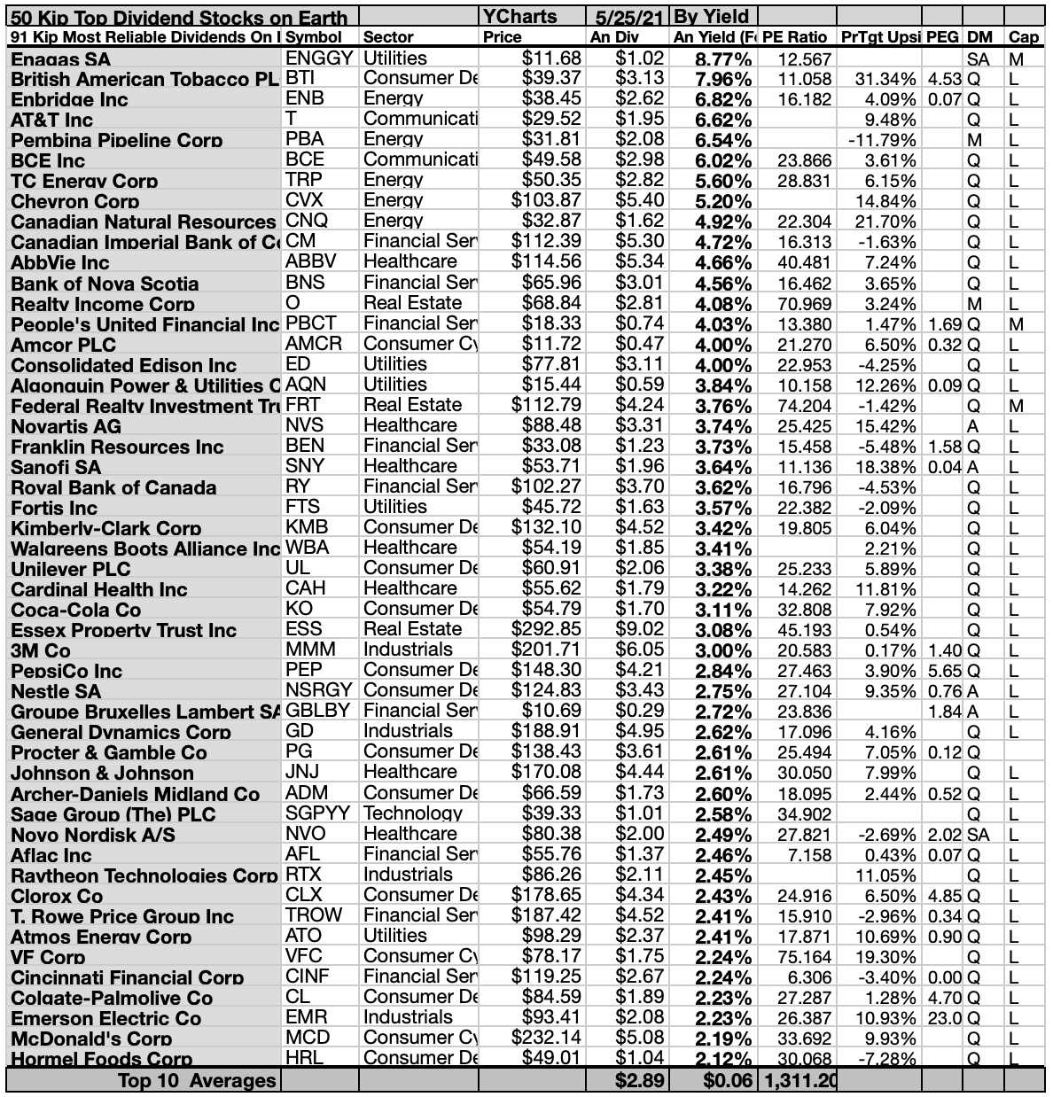 The 91 'Best Dividend Stocks On Earth' For June Seeking Alpha