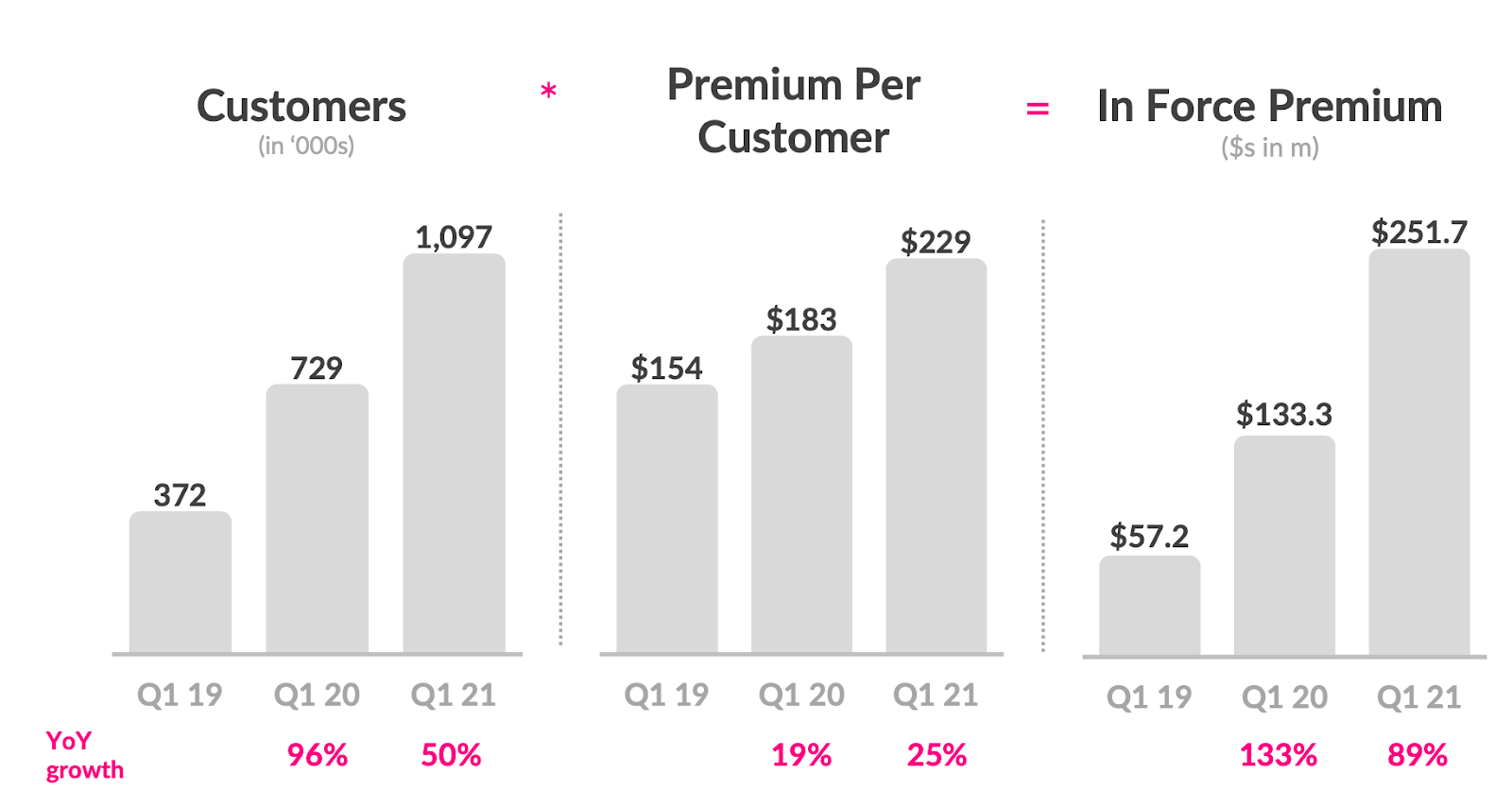 Lemonade Stock (LMND) Don’t Get Killed Shorting It Any Longer