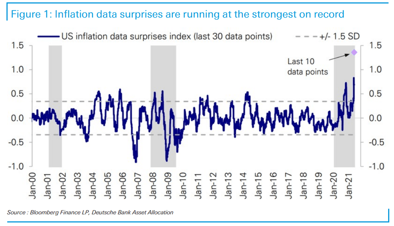 Inflation Flying In Hotter Than Ever | Seeking Alpha