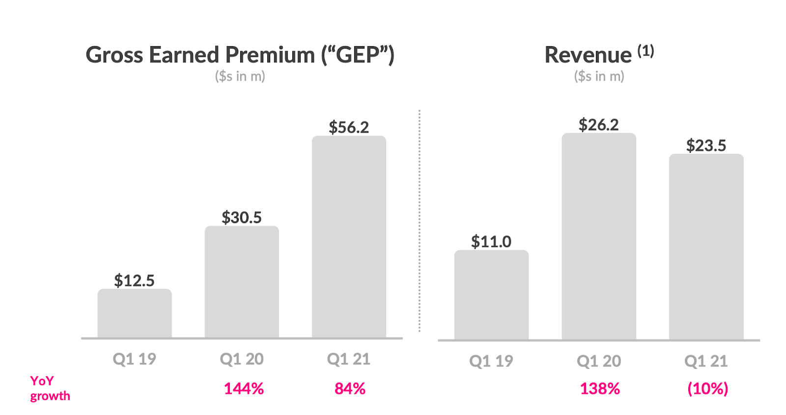Lemonade Stock (LMND) Don’t Get Killed Shorting It Any Longer