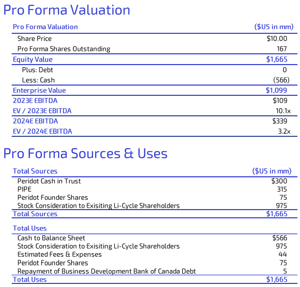 Revisiting American Battery Metals The Bear Case Otcmkts Abml Seeking Alpha