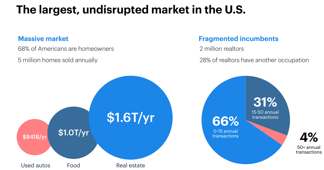 Opendoor Technologies High Stock Growth Potential (NASDAQOPEN