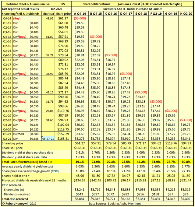 Reliance Steel The Bubble Worsens (NYSERS) Seeking Alpha