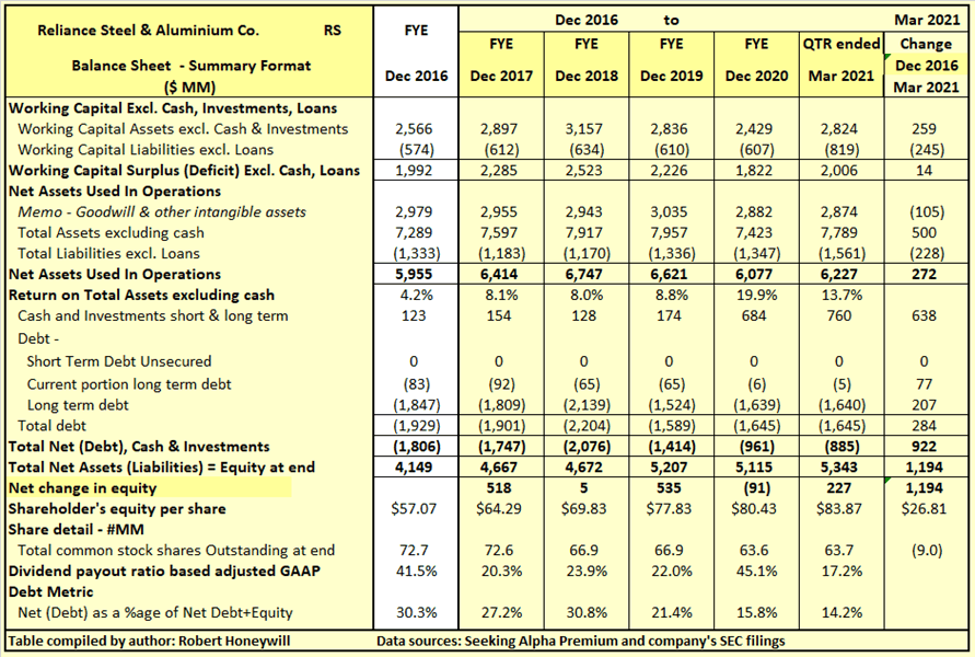 Reliance Steel The Bubble Worsens (NYSERS) Seeking Alpha