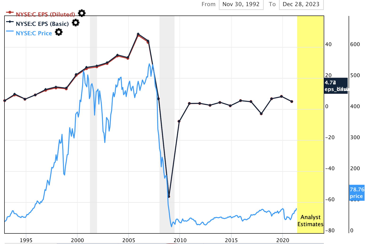 Citigroup Stock Is A Good Deal At The Moment (NYSE:C) | Seeking Alpha