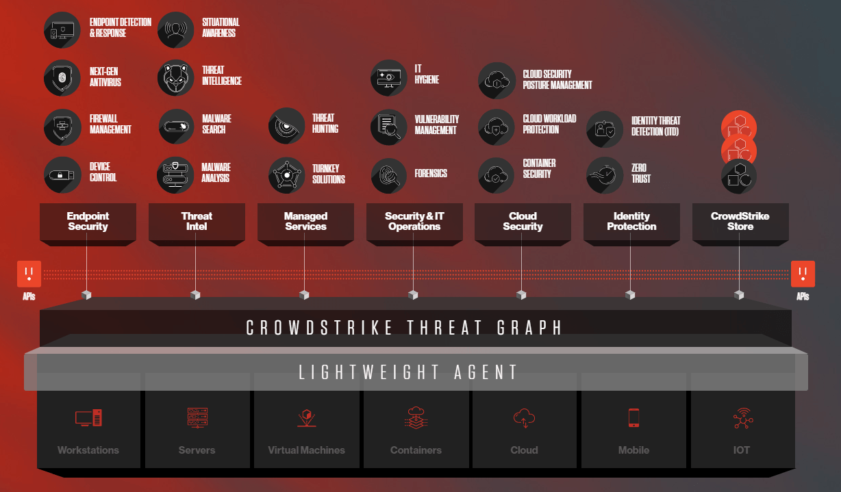 CrowdStrike: Good Company, Expensive Valuation (NASDAQ:CRWD) | Seeking ...