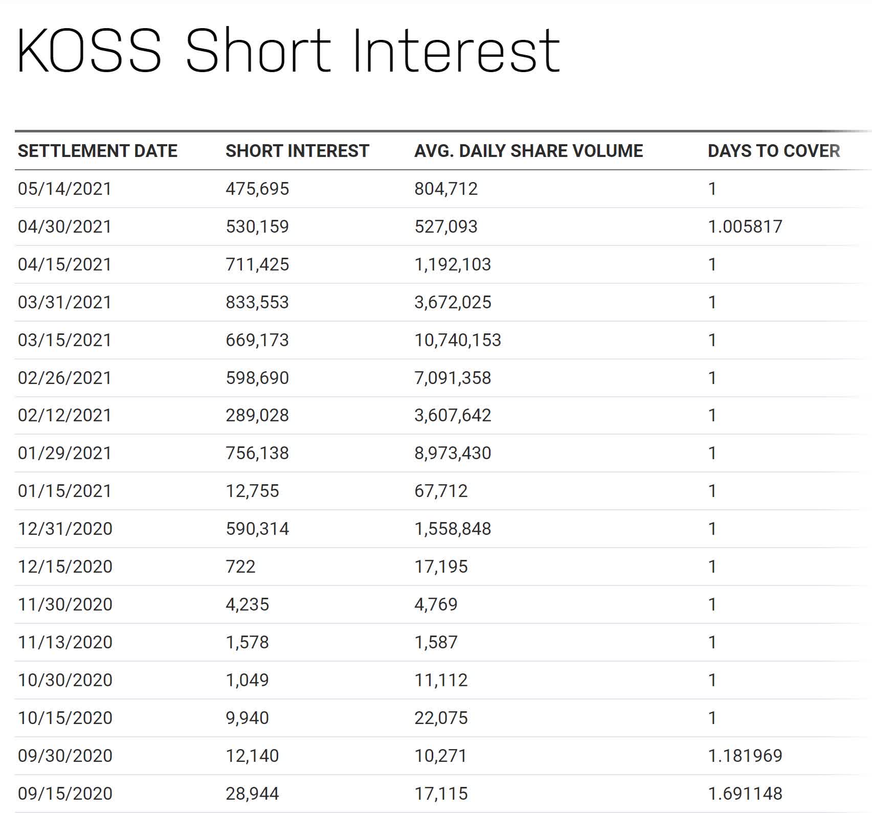 Koss Stock Won't Ride Coattails Forever (NASDAQKOSS) Seeking Alpha