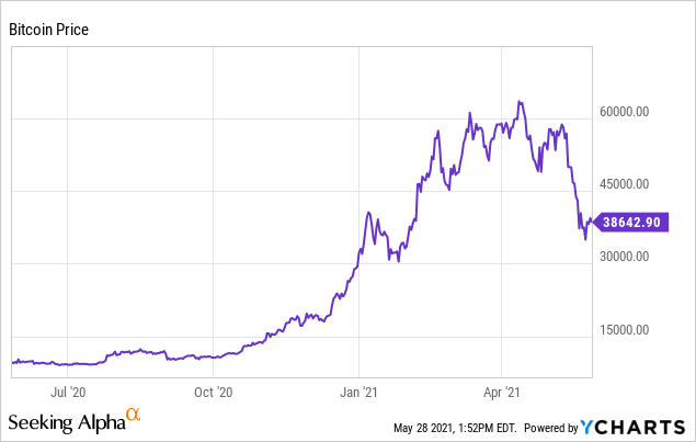 bitcoin price colaps