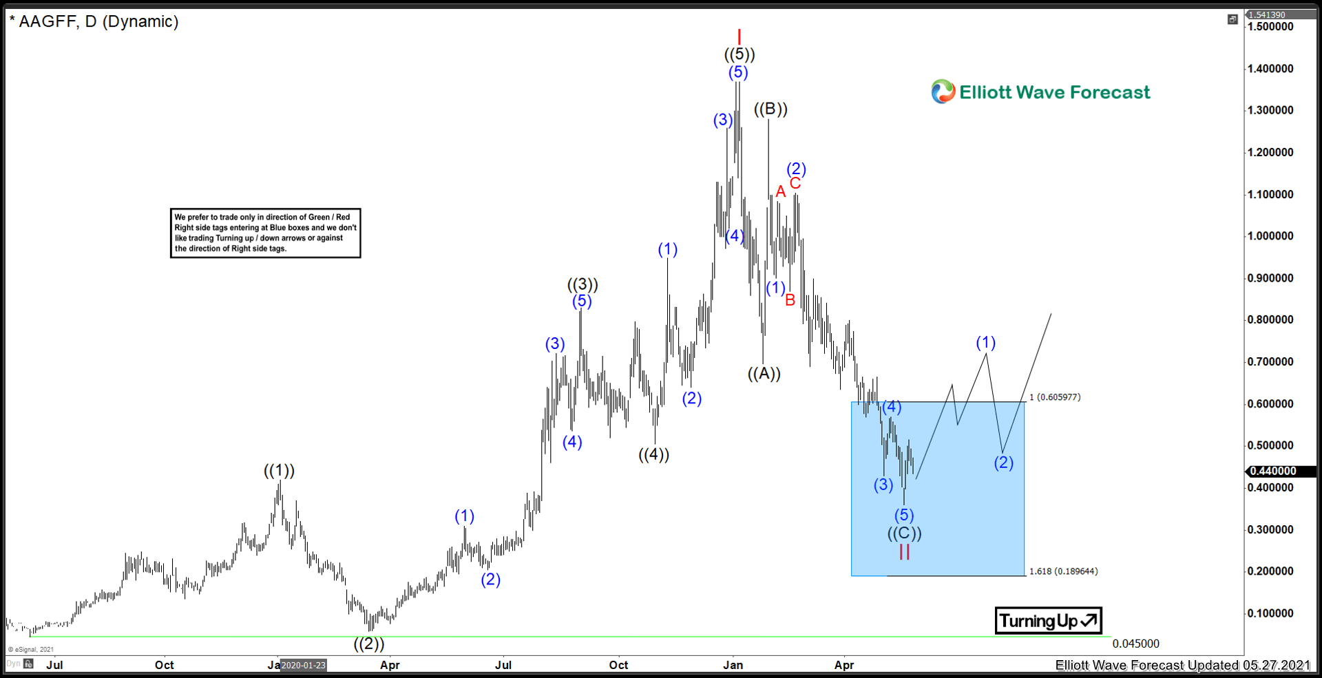 Aftermath Silver Stock Price