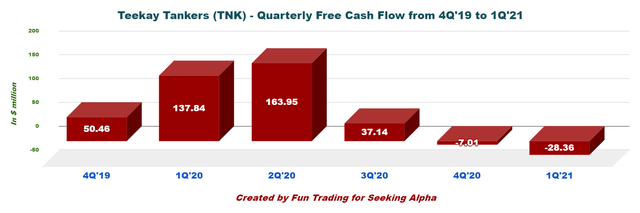 Teekay Tankers Ltd. (TNK): Spot Tanker Rates Are The Root Of The ...