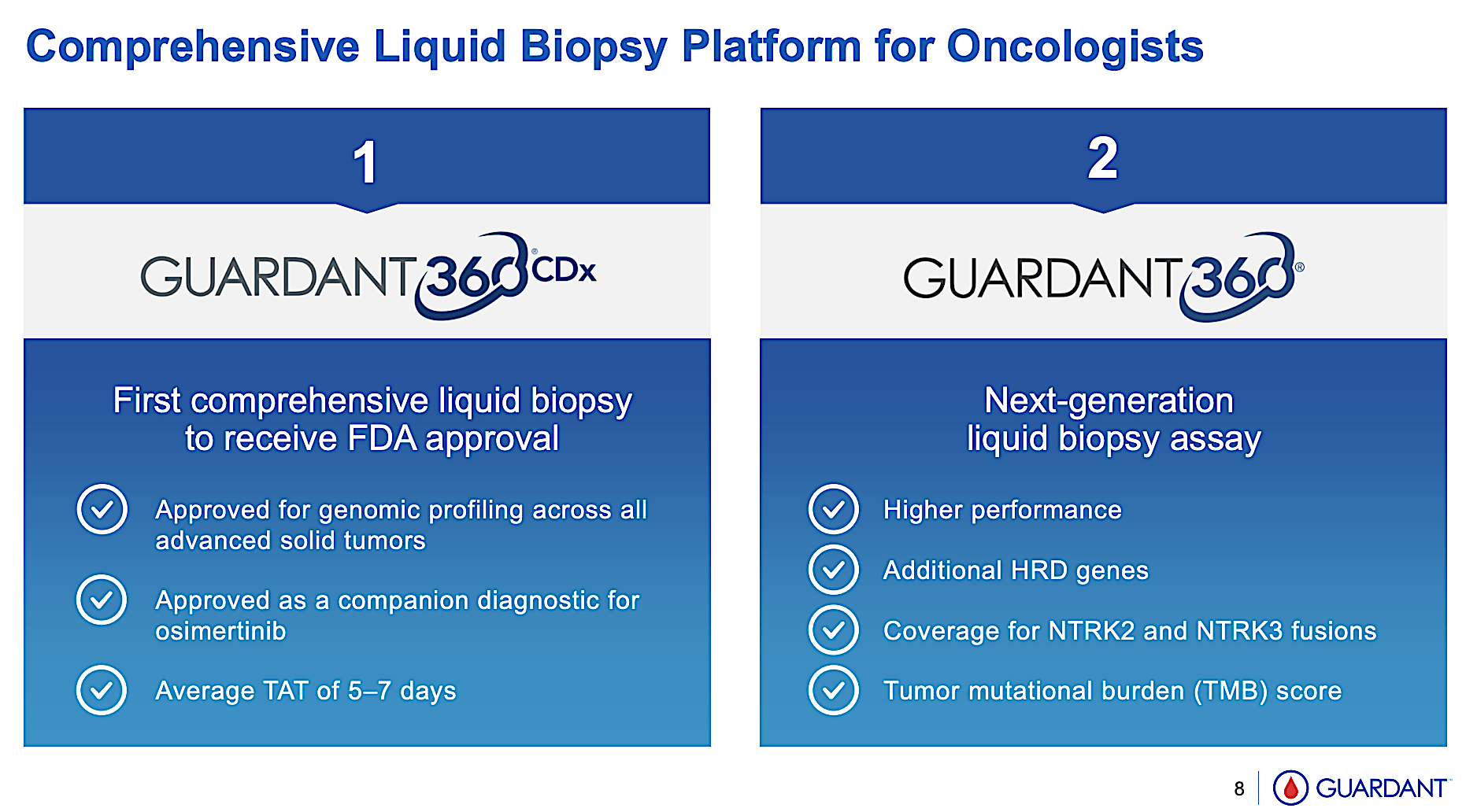 Guardant Health A Stalwart With 20 Upside (NASDAQGH) Seeking Alpha
