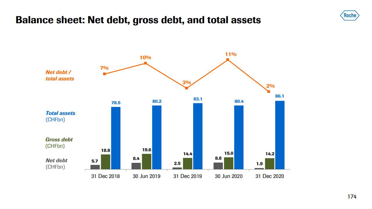 Roche Stock (RHHBF) Faces Challenges But Could Still Be Perfect For