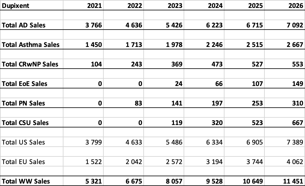 Regeneron: The Solid Growth At A Reasonable Price (NASDAQ:REGN ...