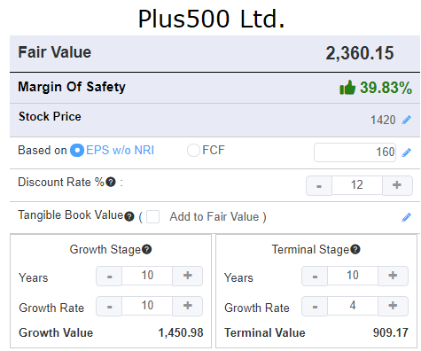 Plus500 Fair Value Estimate