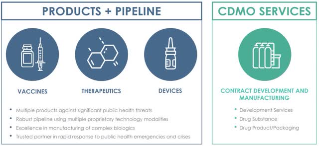 Emergent BioSolutions: Punished For Answering The Call To Immediate ...