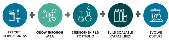 Emergent BioSolutions: Punished For Answering The Call To Immediate ...