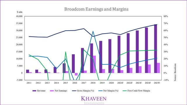 Broadcom Stock: Back On Track (NASDAQ:AVGO) | Seeking Alpha