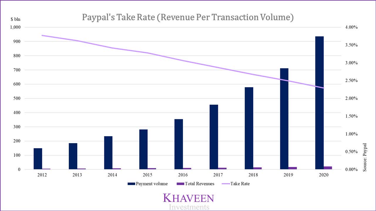 Most Popular Online Payment Methods [May 2023 Update]