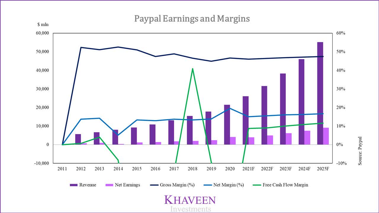 PayPal Market Share Expansion Begins (NASDAQPYPL) Seeking Alpha