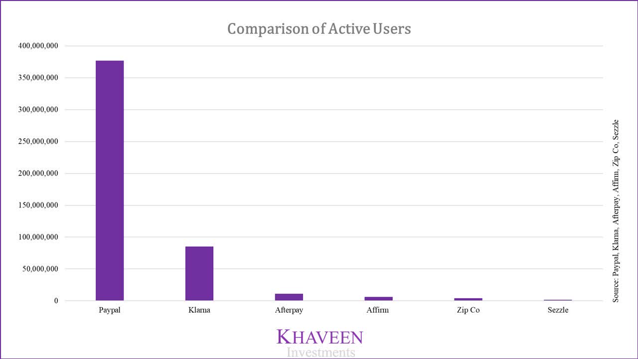 PayPal: Market Share Expansion Begins (NASDAQ:PYPL) | Seeking Alpha