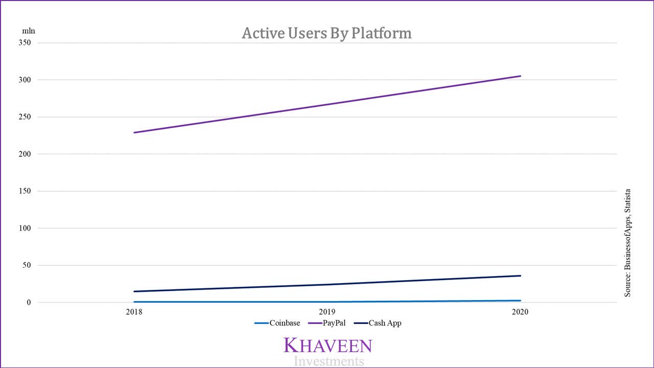 PayPal: Market Share Expansion Begins (NASDAQ:PYPL) | Seeking Alpha