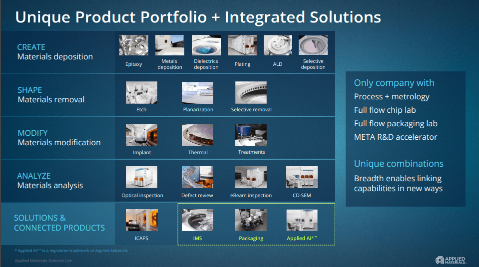Applied Materials Vs KLA Stock Analysis Of Semiconductor Equipment Leaders (NASDAQAMAT