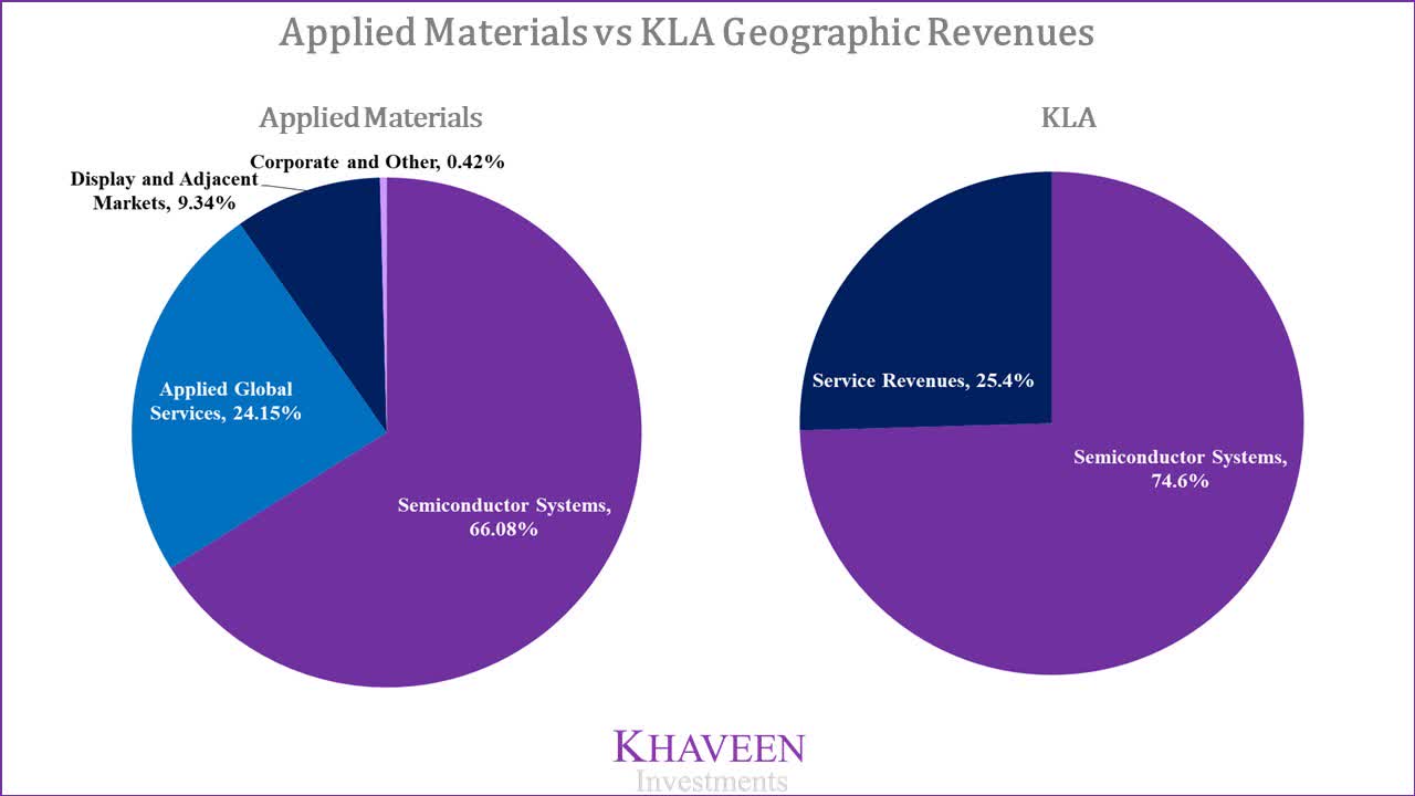 Applied Materials Vs KLA Stock: Analysis Of Semiconductor 