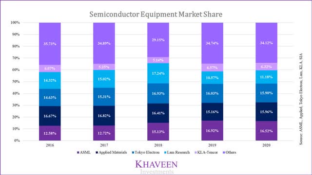 Applied Materials Vs KLA Stock: Analysis Of Semiconductor Equipment ...