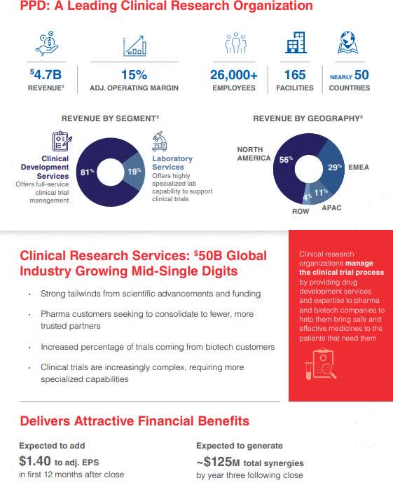 Thermo Fisher Scientific Stock Pricey But Can Still Perform Well Over ...