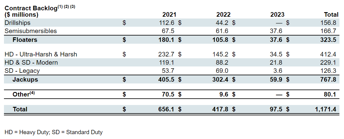 Velesto share price history