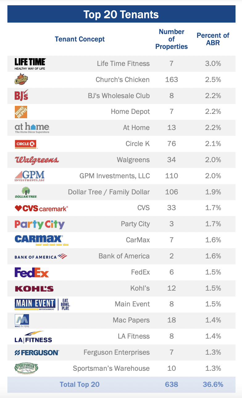 Spirit Realty Capital (SRC) Not Bad, But Not Great Either Seeking Alpha