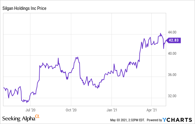 Silgan Holdings: Trading At A Free Cash Flow Yield In Excess Of 7% ...