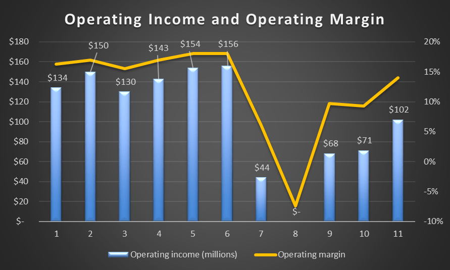 Scientific Games Not At This Price (NASDAQSGMS) Seeking Alpha