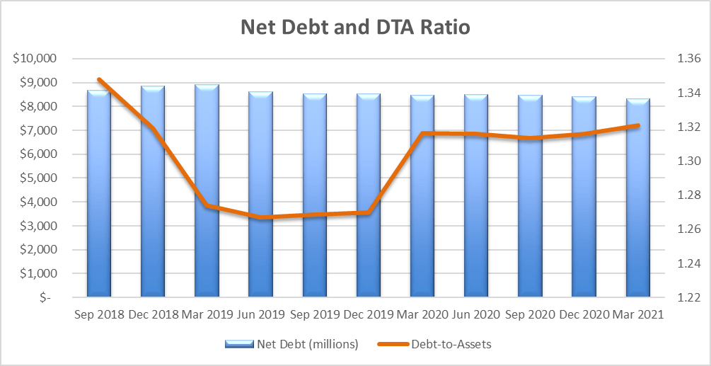 Scientific Games Not At This Price (NASDAQSGMS) Seeking Alpha