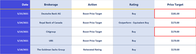 Walmart's Path To $180/Share (NYSE:WMT) | Seeking Alpha